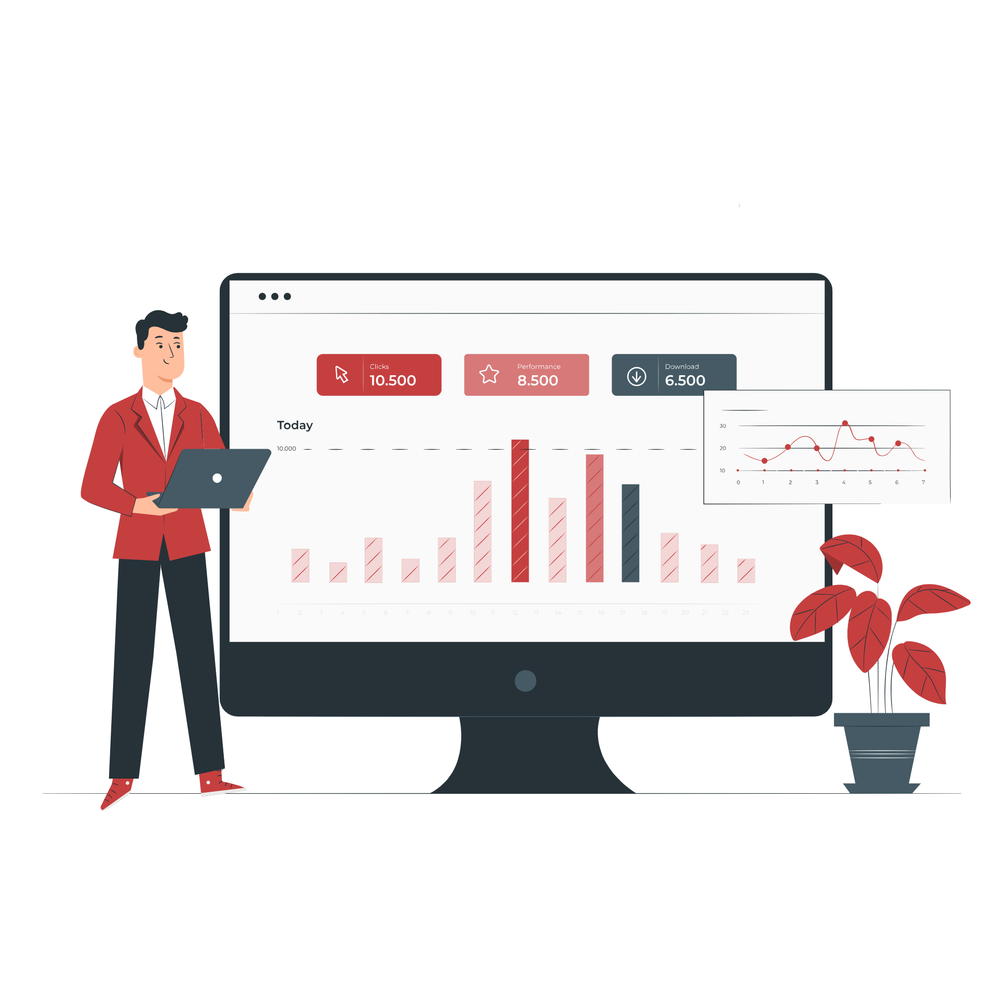 pay-per-click management